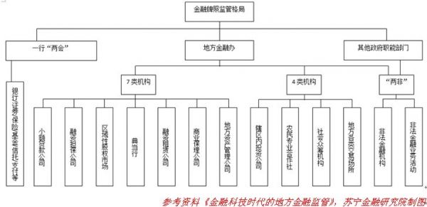 金融业的底层逻辑变了