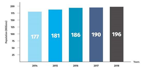 P2P在非洲怎么做?几个案例管窥非洲的P2P行业