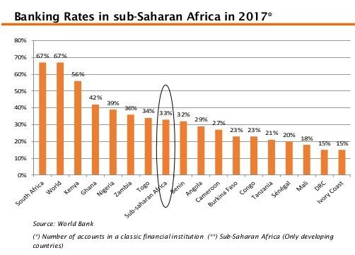 P2P在非洲怎么做?几个案例管窥非洲的P2P行业