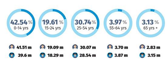 P2P在非洲怎么做?几个案例管窥非洲的P2P行业