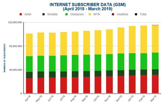 P2P在非洲怎么做?几个案例管窥非洲的P2P行业