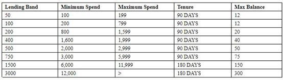 P2P在非洲怎么做?几个案例管窥非洲的P2P行业