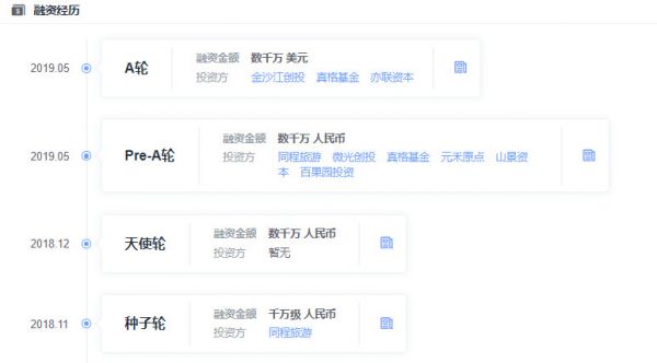 Update | 社区团购平台「同程生活 」获两轮融资,金沙江、真格、百果园参与