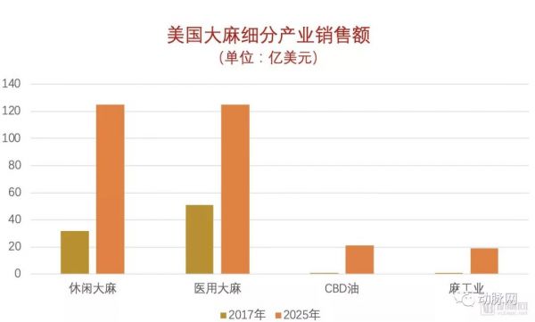 经历封杀、解锁、涨停,医用大麻还有下一季吗?