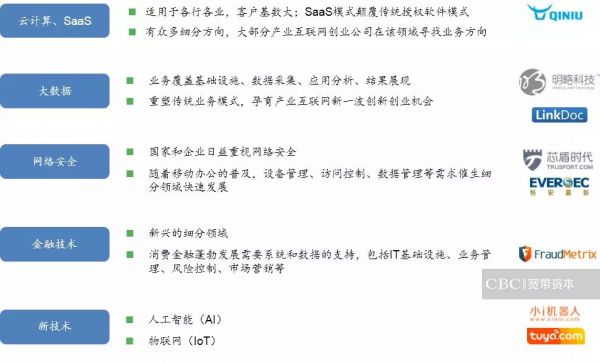 宽带资本刘唯:产业互联网投资策略及思考