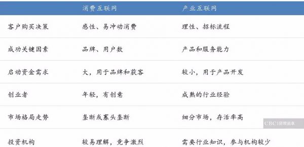 宽带资本刘唯:产业互联网投资策略及思考