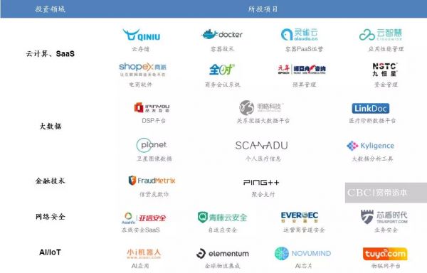 宽带资本刘唯:产业互联网投资策略及思考