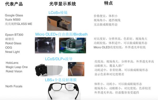 一文看懂主流AR眼镜的核心显示技术——光波导
