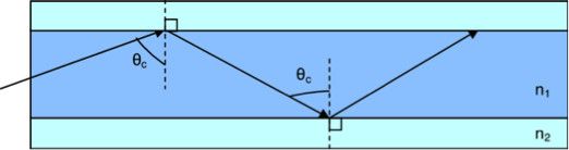 一文看懂主流AR眼镜的核心显示技术——光波导