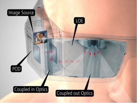 一文看懂主流AR眼镜的核心显示技术——光波导