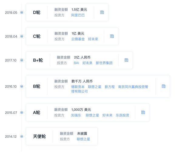 「作业盒子」完成 D 轮 1.5 亿美元融资,阿里巴巴领投