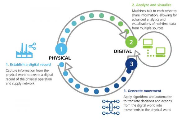 印度学者:第四次工业革命定义未来,这是印度的伟大机遇