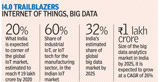 印度学者:第四次工业革命定义未来,这是印度的伟大机遇