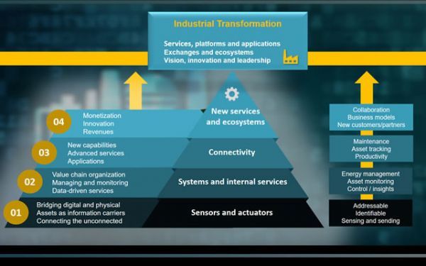 印度学者:第四次工业革命定义未来,这是印度的伟大机遇