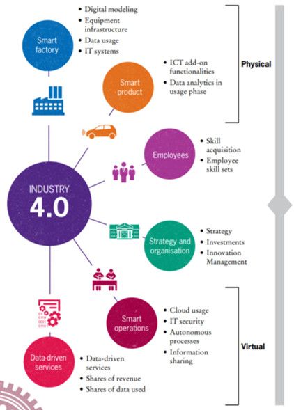 印度学者:第四次工业革命定义未来,这是印度的伟大机遇
