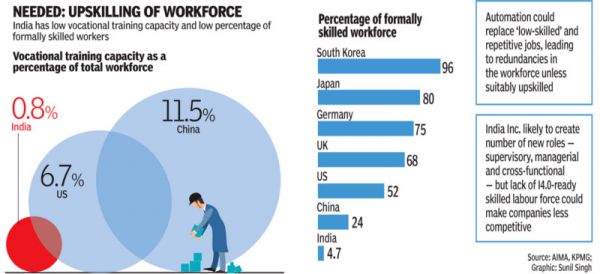 印度学者:第四次工业革命定义未来,这是印度的伟大机遇