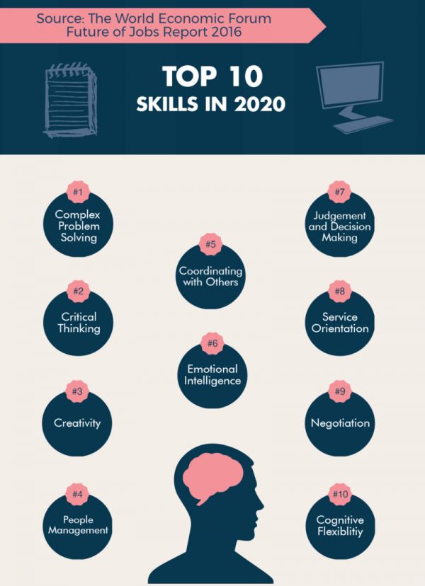 印度学者:第四次工业革命定义未来,这是印度的伟大机遇