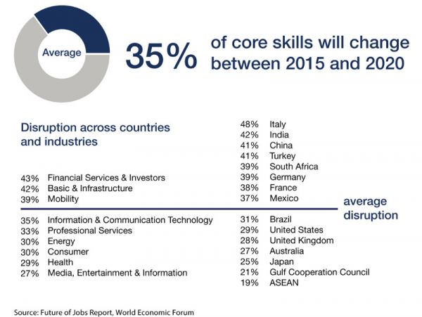 印度学者:第四次工业革命定义未来,这是印度的伟大机遇