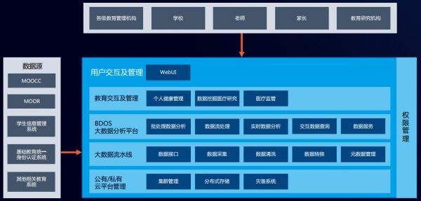36氪首发 |「智领云」获线性资本千万级人民币 Pre A 轮融资，为企业搭建标准数据中台