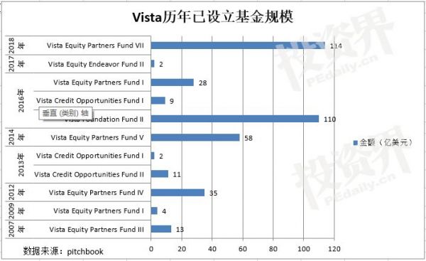 执掌460亿美金,这位非裔PE大佬在毕业典礼上豪掷4000万走红中国