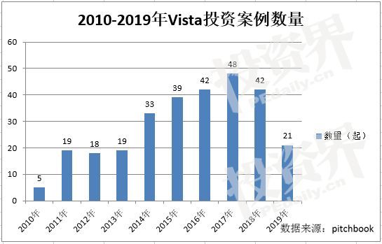 执掌460亿美金,这位非裔PE大佬在毕业典礼上豪掷4000万走红中国