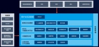 36氪首发 |「智领云」获线性资本千万级人民币 Pre A 轮融资，为企业搭建标准数据中台