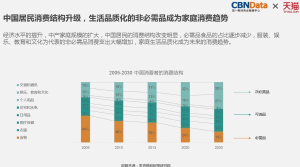 36氪首发 | 瞄准家庭场景，会员制租赁平台「用呗」获数千万元 A 轮融资