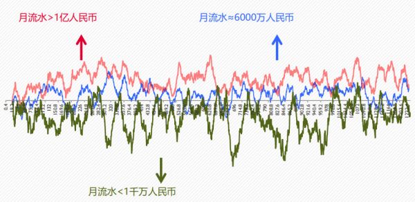 应用神经学研究,「布雷恩」读懂消费者的大脑
