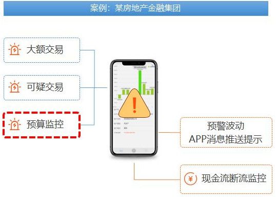 36氪首发 | 为企业提供现金流管理服务,「司库立方」获信天创投、海贝资本数千万元Pre-A轮投资