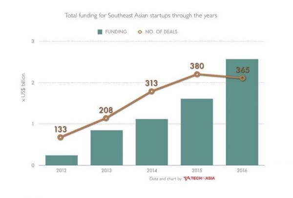 人才优势明显,越南会成为东南亚的硅谷吗?