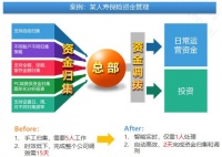 36氪首发 | 为企业提供现金流管理服务，「司库立方」获信天创投、海贝资本数千万元Pre-A轮投资