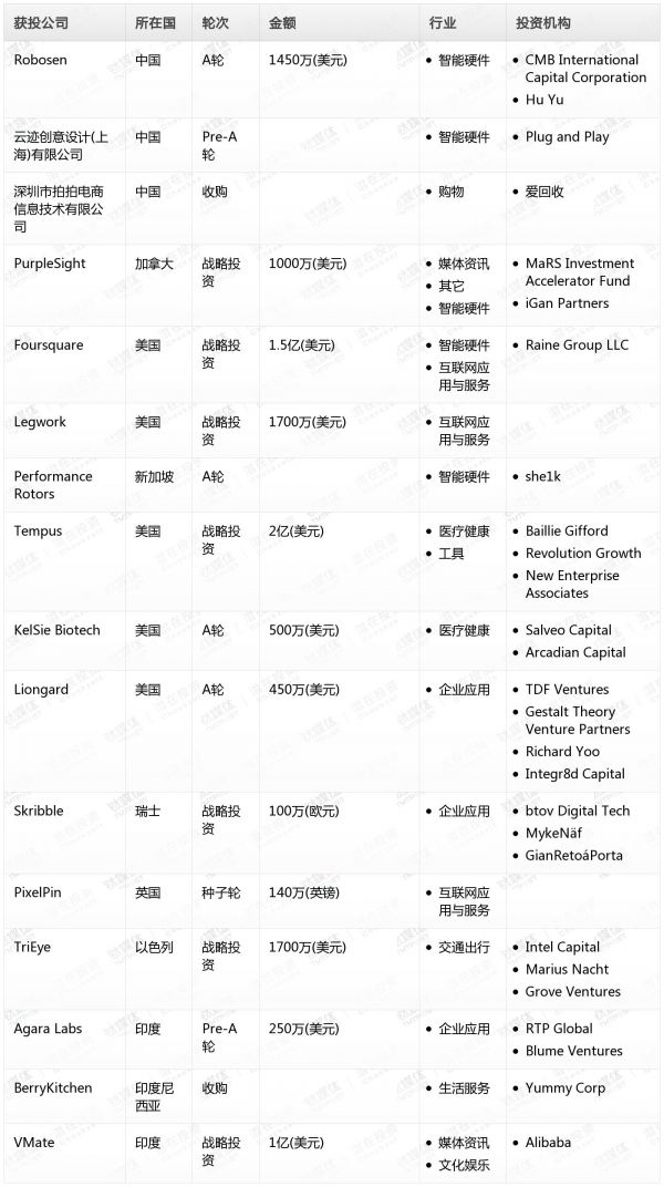 [投融资事件列表]