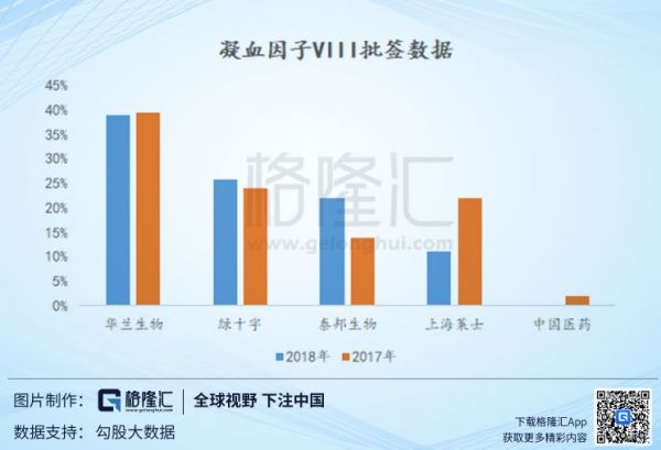 血制品触底回升，整合后是否迎来新机会？
