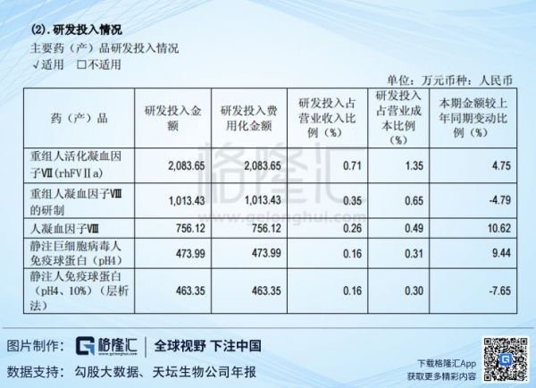 血制品触底回升，整合后是否迎来新机会？