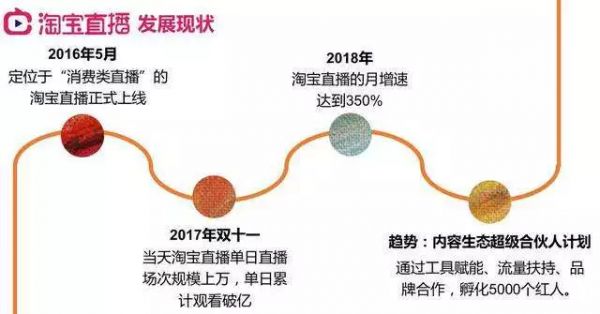 从门户时代、搜索时代到私域流量，天下苦流量久矣