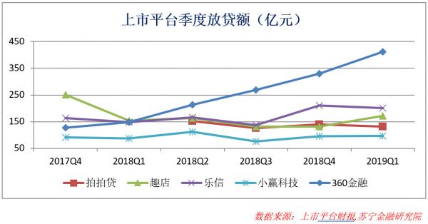 消费金融脱实向虚:过度借贷下的狂欢与风险