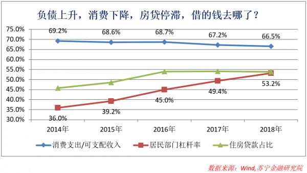 消费金融脱实向虚:过度借贷下的狂欢与风险