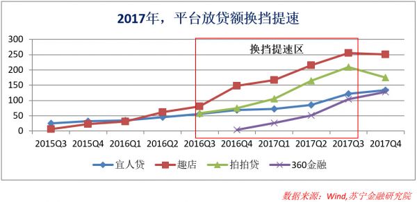 消费金融脱实向虚:过度借贷下的狂欢与风险