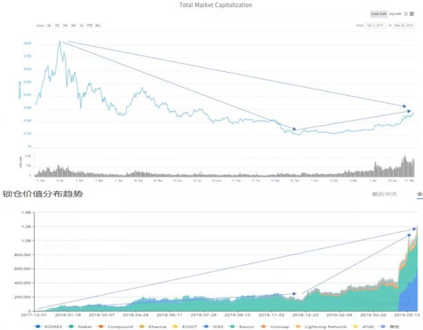 DeFi们解决了一个痛点,带来了更多痛点 | DeFi系列