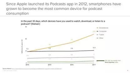 A16Z:2019年播客生态投资逻辑