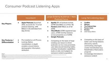A16Z:2019年播客生态投资逻辑