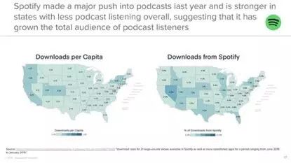 A16Z:2019年播客生态投资逻辑