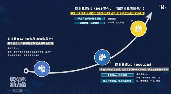 三节课创始人兼CEO后显慧:做教育,慢一点,比较快 | 2019 WISE×新职业教育创新峰会