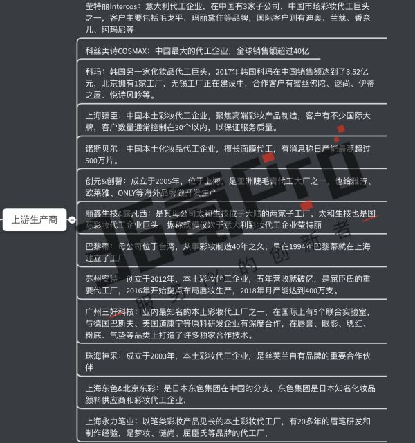 20 家国货快速崛起,我们整理了一份“新彩妆”图谱 | 新世代崛起之后的“美丽生意”⑥