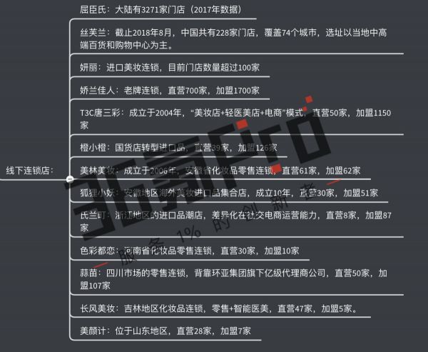 20 家国货快速崛起,我们整理了一份“新彩妆”图谱 | 新世代崛起之后的“美丽生意”⑥