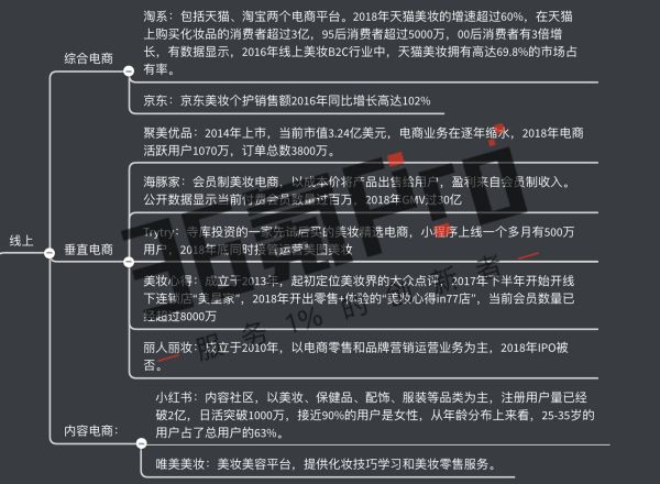 20 家国货快速崛起,我们整理了一份“新彩妆”图谱 | 新世代崛起之后的“美丽生意”⑥