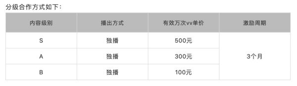 最前线 | 腾讯视频“长带短”,火锅短剧要来了