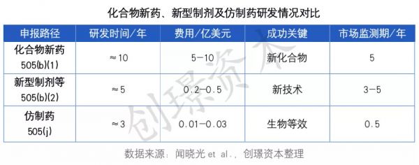 透皮给药行业初探