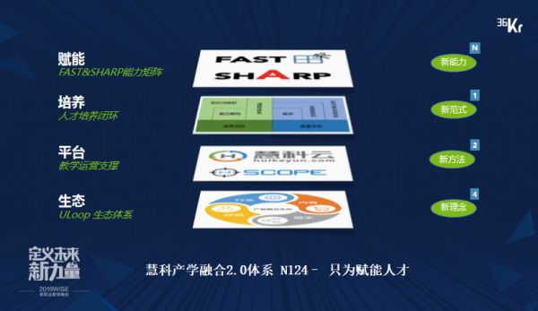 慧科集团合伙人、首席战略官、慧科研究院院长陈滢：产学融合2.0 新职业教育驱动力 | 2019 WISE × 新职业教育创新峰会