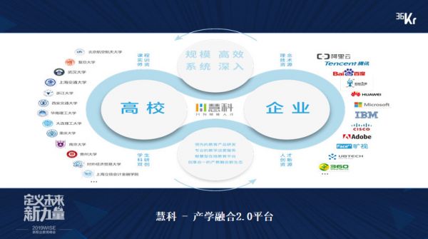 慧科集团合伙人、首席战略官、慧科研究院院长陈滢：产学融合2.0 新职业教育驱动力 | 2019 WISE × 新职业教育创新峰会